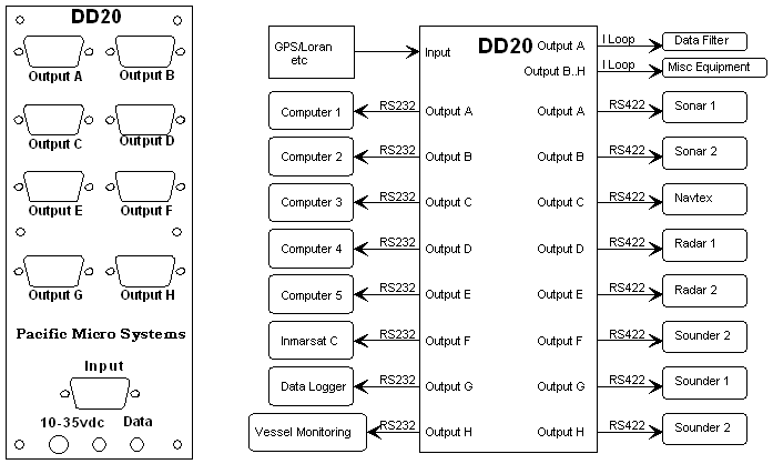 Front Panel Configuration
